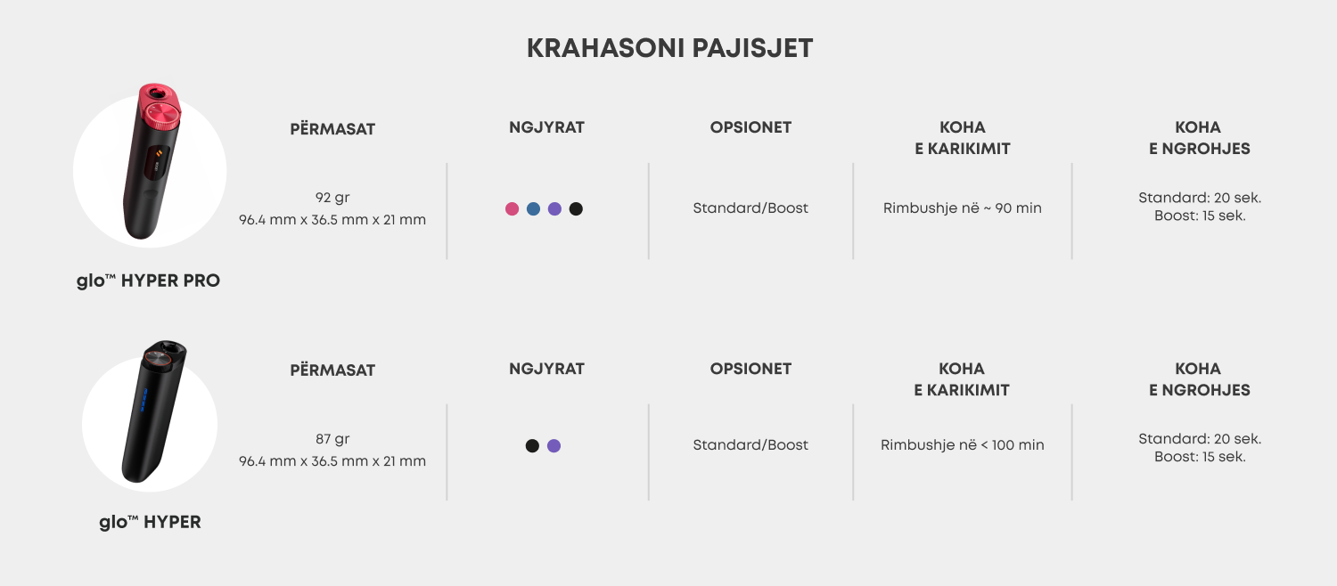 karakteristikat_kryesore