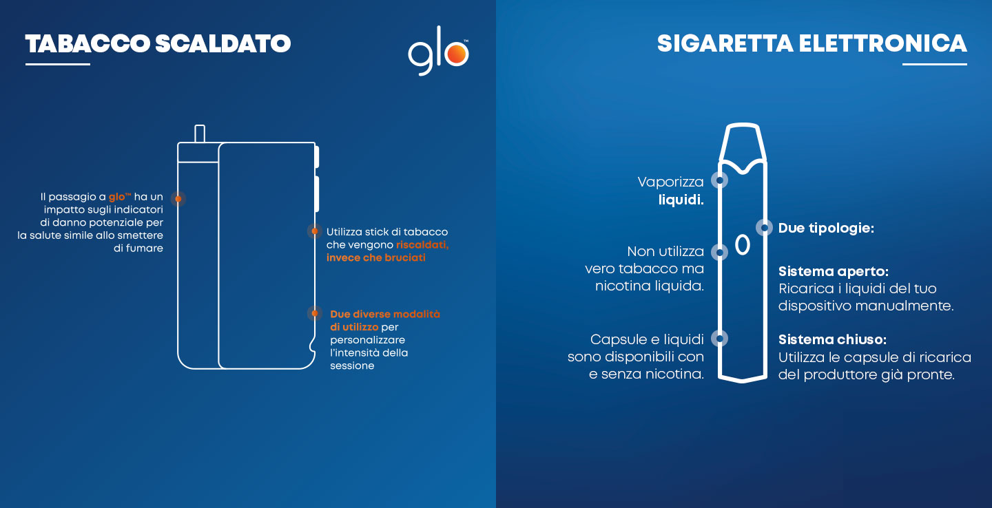 geekvape aegis solo 3 istruzioni glo è come la sigaretta elettronica?