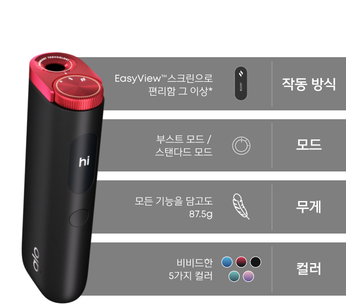 글로(glo) l Dec Promo