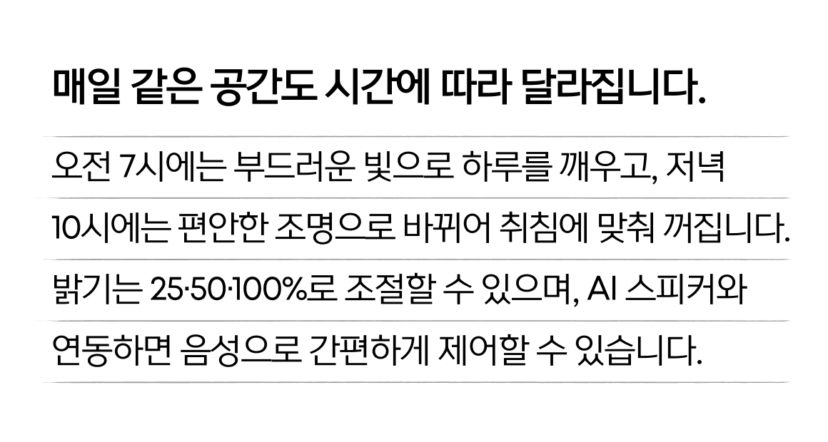 매일 같은 공간도 시간에 따라 달라집니다. 오전 7시에는 부드러운 빛으로 하루를 깨우고, 저녁 10시 10시에는 편안한 조명으로 바뀌어 취침에 맞춰 꺼집니다. 밝기는 25·50·100%로 조절할 수 있으며, AI 스피커와 연동하면 음성으로 간편하게 제어할 수 있습니다.