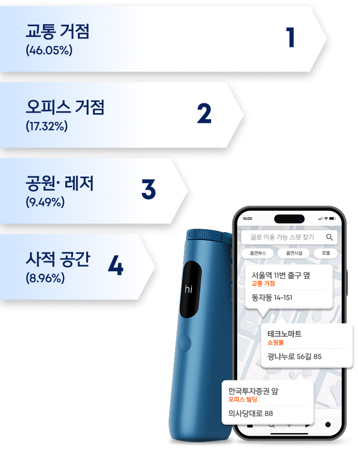 글로 스팟 TOP 4