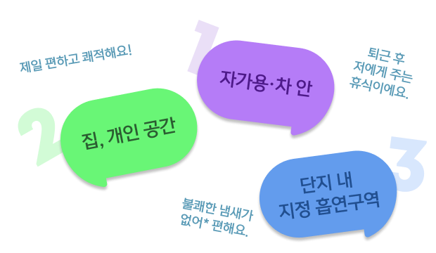 글로 스팟 TOP 4, 집∙차