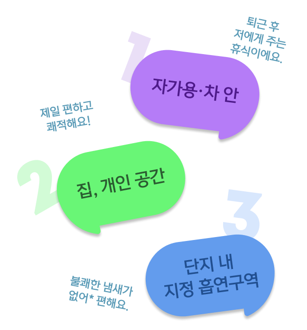 글로 스팟 TOP 4, 집∙차