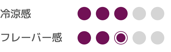 LSTropicalIndicator