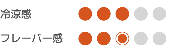 LSTropicalIndicator