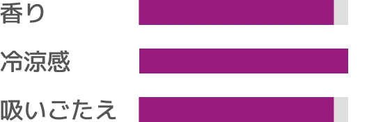 LSBerryIndicator