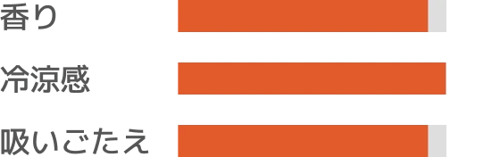 LSTropicalIndicator
