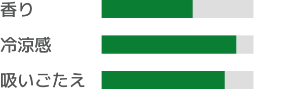 LSTropicalIndicator
